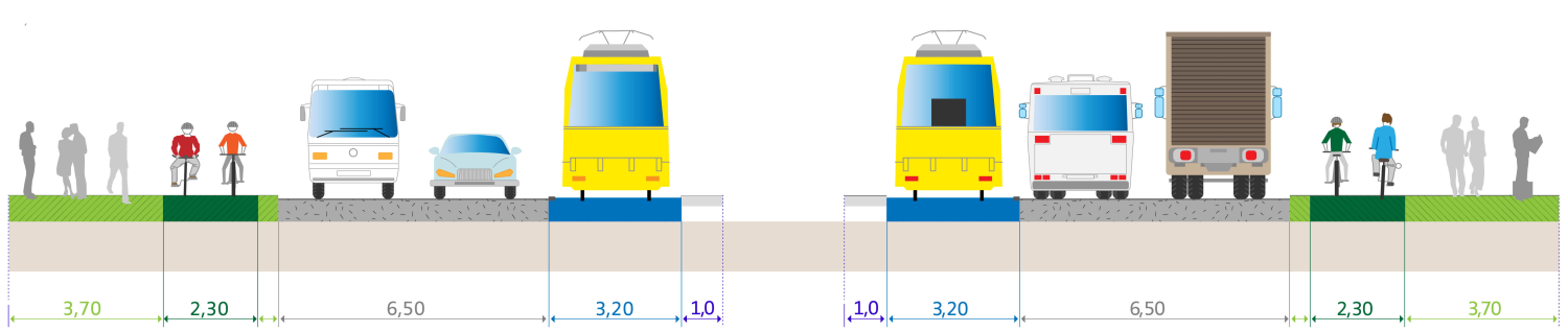 Neuerrichtung der Langen Brücke und der Radverkehr