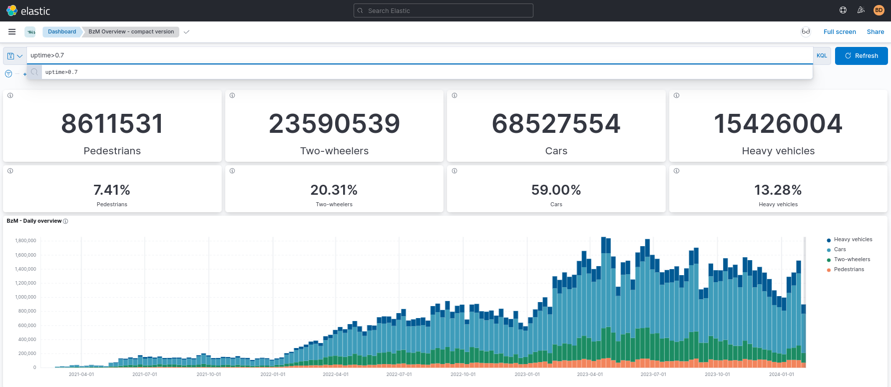 Offene Daten für die Mobilitätswende – Update Januar 2024