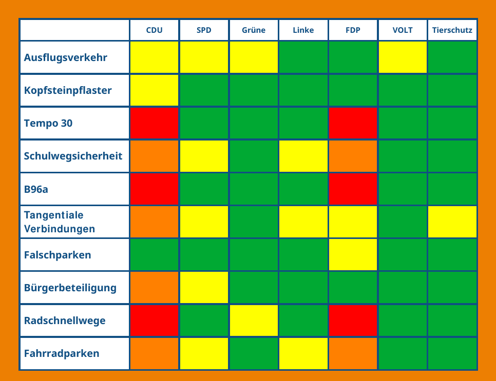 Wahlkampf 2026 – Wahlprüfsteine